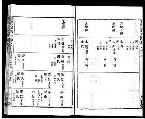 [童]童氏宗谱_46卷 (湖北) 童氏家谱_五.pdf