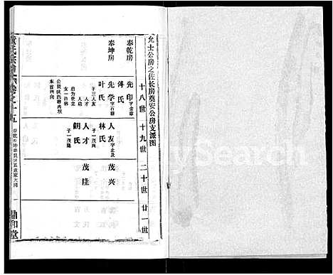 [童]童氏宗谱_46卷 (湖北) 童氏家谱_六.pdf