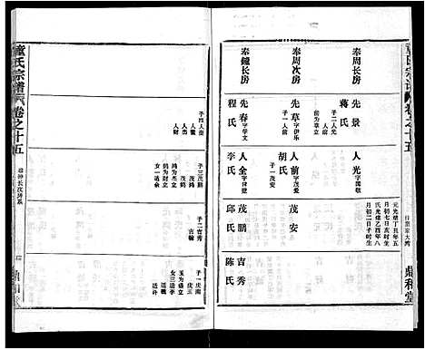 [童]童氏宗谱_46卷 (湖北) 童氏家谱_六.pdf