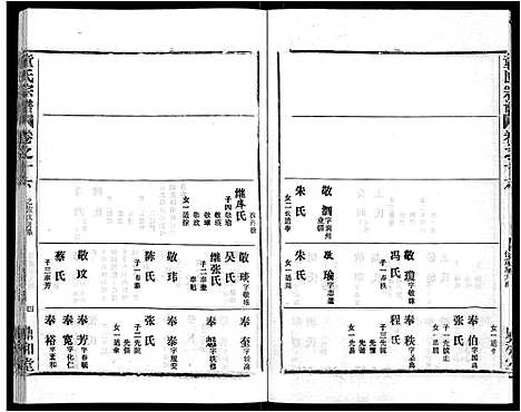 [童]童氏宗谱_46卷 (湖北) 童氏家谱_七.pdf