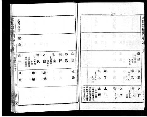 [童]童氏宗谱_46卷 (湖北) 童氏家谱_九.pdf