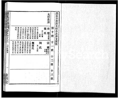 [童]童氏宗谱_46卷 (湖北) 童氏家谱_十一.pdf