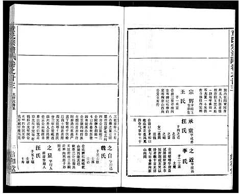 [童]童氏宗谱_46卷 (湖北) 童氏家谱_十一.pdf