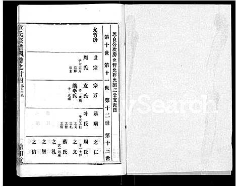 [童]童氏宗谱_46卷 (湖北) 童氏家谱_十二.pdf