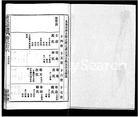 [童]童氏宗谱_46卷 (湖北) 童氏家谱_十四.pdf