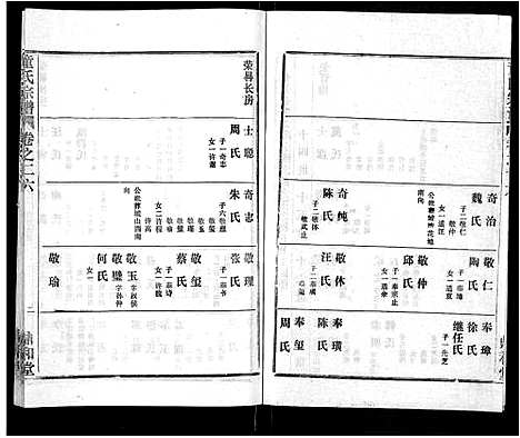 [童]童氏宗谱_46卷 (湖北) 童氏家谱_十四.pdf