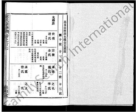 [童]童氏宗谱_46卷 (湖北) 童氏家谱_十五.pdf