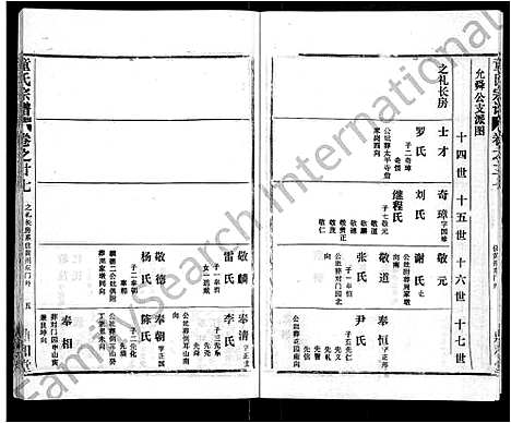 [童]童氏宗谱_46卷 (湖北) 童氏家谱_十五.pdf