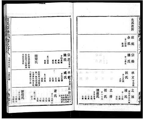 [童]童氏宗谱_46卷 (湖北) 童氏家谱_十六.pdf