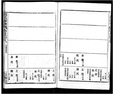 [童]童氏宗谱_46卷 (湖北) 童氏家谱_十六.pdf