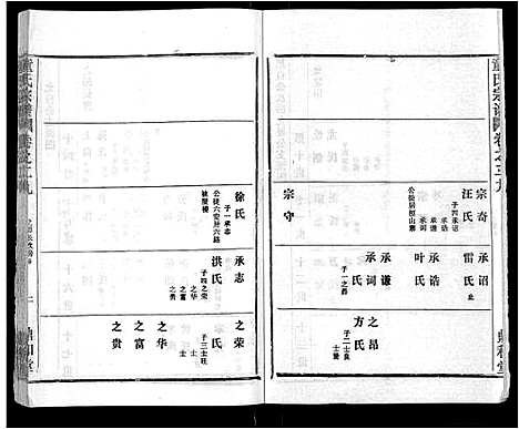 [童]童氏宗谱_46卷 (湖北) 童氏家谱_十七.pdf