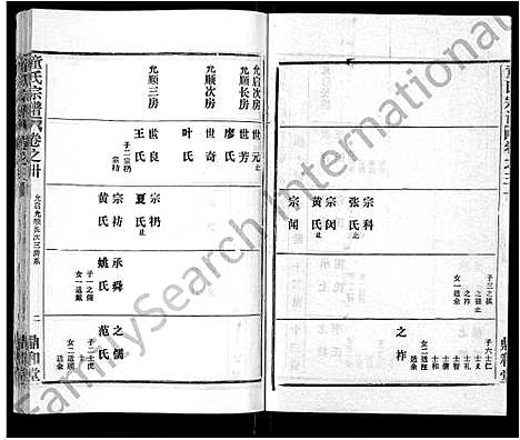 [童]童氏宗谱_46卷 (湖北) 童氏家谱_十八.pdf