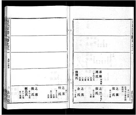 [童]童氏宗谱_46卷 (湖北) 童氏家谱_十九.pdf