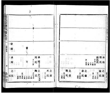 [童]童氏宗谱_46卷 (湖北) 童氏家谱_十九.pdf