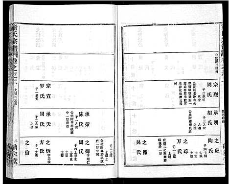 [童]童氏宗谱_46卷 (湖北) 童氏家谱_二十.pdf