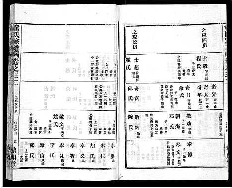 [童]童氏宗谱_46卷 (湖北) 童氏家谱_二十.pdf