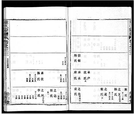 [童]童氏宗谱_46卷 (湖北) 童氏家谱_二十一.pdf