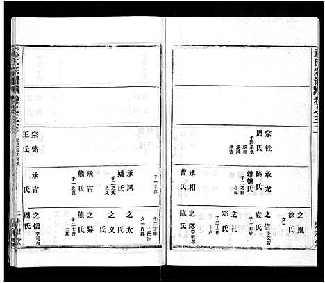 [童]童氏宗谱_46卷 (湖北) 童氏家谱_二十一.pdf