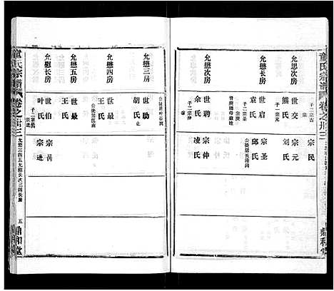 [童]童氏宗谱_46卷 (湖北) 童氏家谱_二十一.pdf