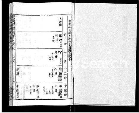 [童]童氏宗谱_46卷 (湖北) 童氏家谱_二十二.pdf