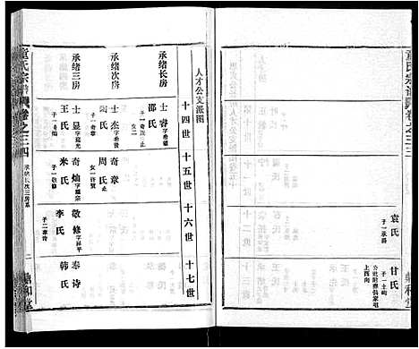 [童]童氏宗谱_46卷 (湖北) 童氏家谱_二十二.pdf