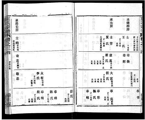 [童]童氏宗谱_46卷 (湖北) 童氏家谱_二十二.pdf