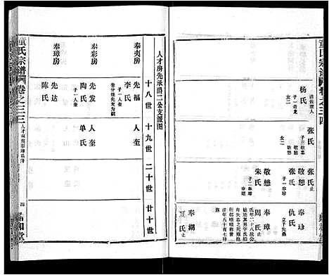 [童]童氏宗谱_46卷 (湖北) 童氏家谱_二十二.pdf