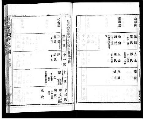 [童]童氏宗谱_46卷 (湖北) 童氏家谱_二十二.pdf