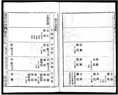 [童]童氏宗谱_46卷 (湖北) 童氏家谱_二十三.pdf