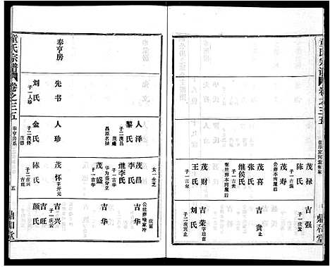 [童]童氏宗谱_46卷 (湖北) 童氏家谱_二十三.pdf