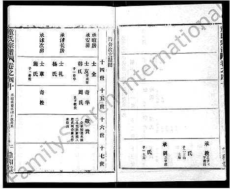 [童]童氏宗谱_46卷 (湖北) 童氏家谱_二十七.pdf