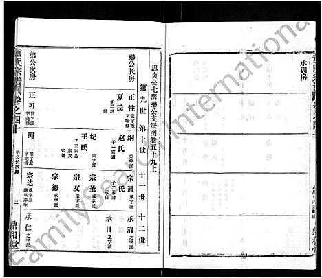 [童]童氏宗谱_46卷 (湖北) 童氏家谱_二十七.pdf