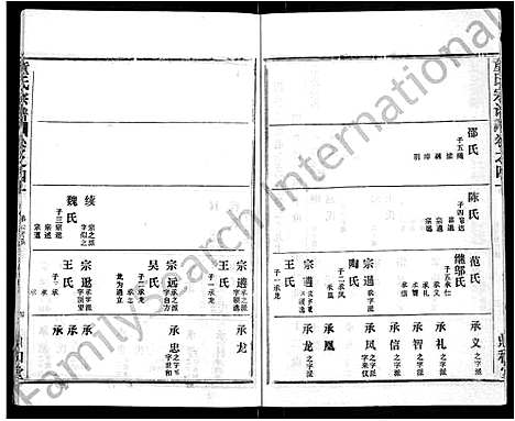 [童]童氏宗谱_46卷 (湖北) 童氏家谱_二十七.pdf