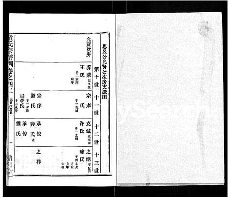 [童]童氏宗谱_46卷 (湖北) 童氏家谱_二十八.pdf