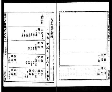 [童]童氏宗谱_46卷 (湖北) 童氏家谱_二十八.pdf