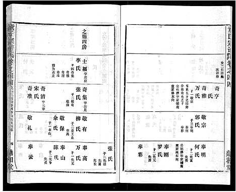 [童]童氏宗谱_46卷 (湖北) 童氏家谱_三十.pdf