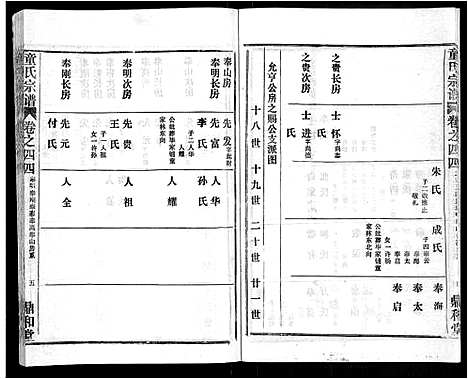 [童]童氏宗谱_46卷 (湖北) 童氏家谱_三十.pdf