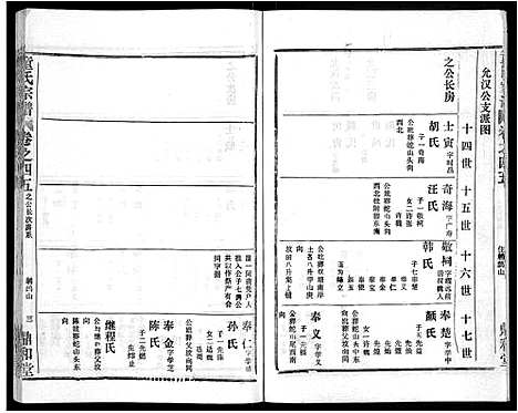 [童]童氏宗谱_46卷 (湖北) 童氏家谱_三十一.pdf