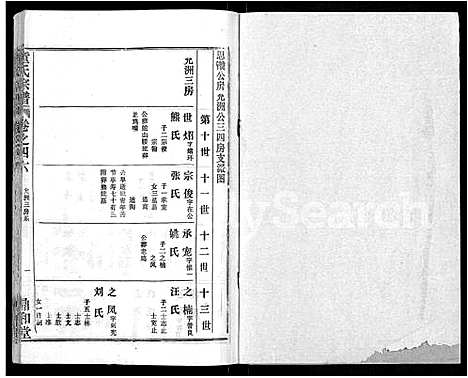 [童]童氏宗谱_46卷 (湖北) 童氏家谱_三十二.pdf