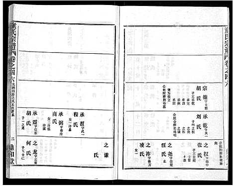 [童]童氏宗谱_46卷 (湖北) 童氏家谱_三十二.pdf