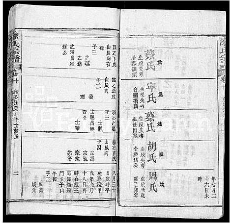 [涂]涂氏宗谱_10卷 (湖北) 涂氏家谱_二.pdf