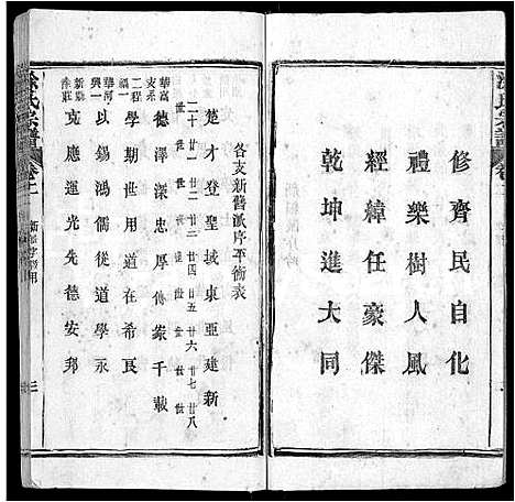 [涂]涂氏宗谱_10卷 (湖北) 涂氏家谱_三.pdf