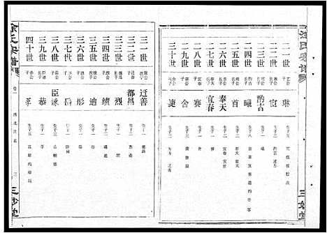 [涂]涂氏宗谱_19卷首1卷-汉阳涂氏宗谱 (湖北) 涂氏家谱_一.pdf