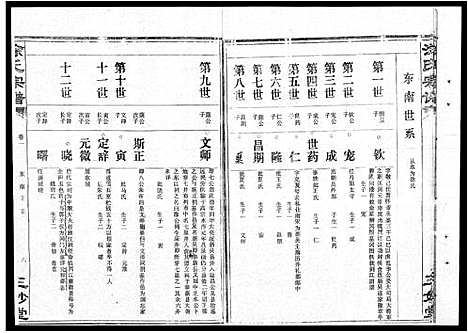 [涂]涂氏宗谱_19卷首1卷-汉阳涂氏宗谱 (湖北) 涂氏家谱_一.pdf