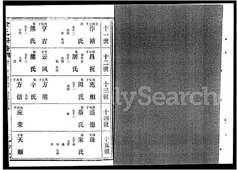 [涂]涂氏宗谱_19卷首1卷-汉阳涂氏宗谱 (湖北) 涂氏家谱_五.pdf