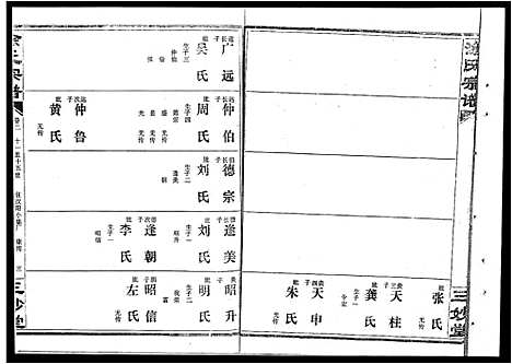 [涂]涂氏宗谱_19卷首1卷-汉阳涂氏宗谱 (湖北) 涂氏家谱_五.pdf