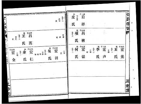 [涂]涂氏宗谱_19卷首1卷-汉阳涂氏宗谱 (湖北) 涂氏家谱_五.pdf