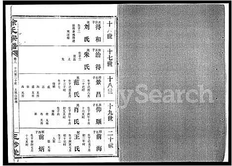 [涂]涂氏宗谱_19卷首1卷-汉阳涂氏宗谱 (湖北) 涂氏家谱_七.pdf