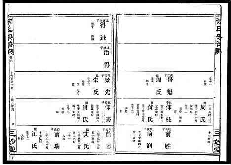 [涂]涂氏宗谱_19卷首1卷-汉阳涂氏宗谱 (湖北) 涂氏家谱_七.pdf