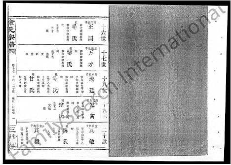 [涂]涂氏宗谱_19卷首1卷-汉阳涂氏宗谱 (湖北) 涂氏家谱_十一.pdf